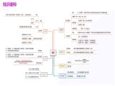 专题05+水和溶液（课件）-2024年中考化学一轮复习讲练测（全国通用）