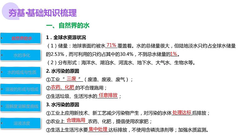 专题05+水和溶液（课件）-2024年中考化学一轮复习讲练测（全国通用）08