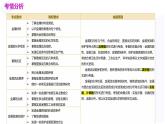 专题06+金属和金属材料（课件）-2024年中考化学一轮复习讲练测（全国通用）