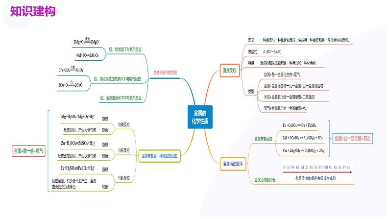 专题06+金属和金属材料（课件）-2024年中考化学一轮复习讲练测（全国通用）05