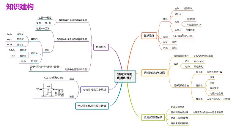 专题06+金属和金属材料（课件）-2024年中考化学一轮复习讲练测（全国通用）06