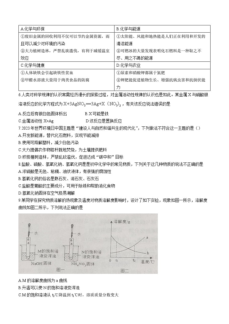 山东省东营市广饶县2023-2024学年九年级上学期期末化学试题02
