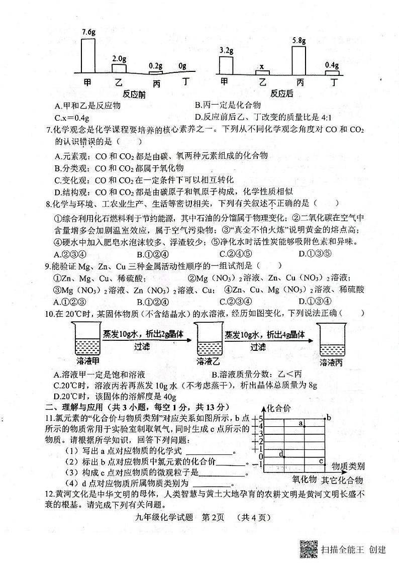 山东省菏泽市东明县2023-2024学年九年级上学期化学期末试题第2页