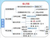 人教版化学九年级下册第10单元《酸和碱》复习课件+知识清单+单元测试（含答案解析）