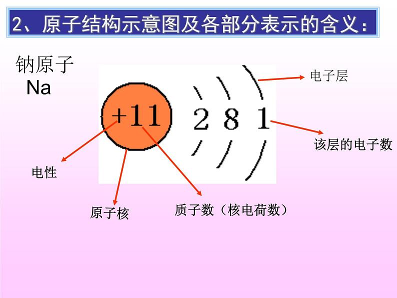 第2课时 人教版初中化学 第三单元物质构成的奥秘 课题2 原子的结构 第2课时原子核外电子的排布 离子的形成课件05