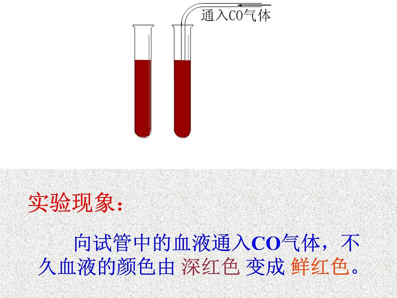 第六单元课题3 二氧化碳和一氧化碳-2023-2024学年九年级化学人教版上册课件PPT第6页