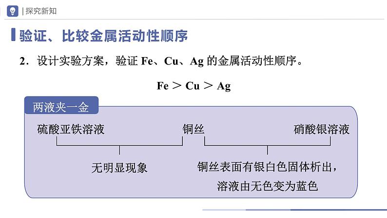 人教版化学九年级下册 8.2-3金属的化学性质（第3课时） 教学课件06