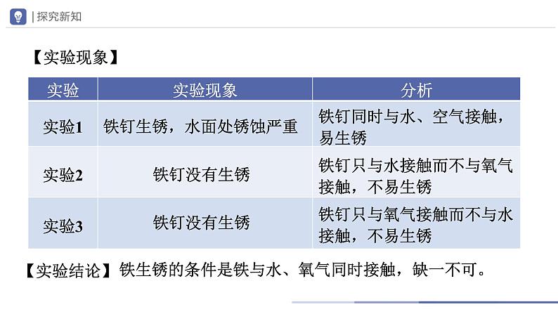 人教版化学九年级下册 8.3-2金属资源的利用和保护（第2课时） 教学课件05