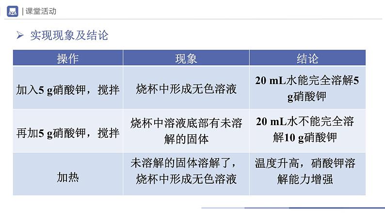 人教版化学九年级下册 9.2-1溶解度（第1课时） 教学课件第7页