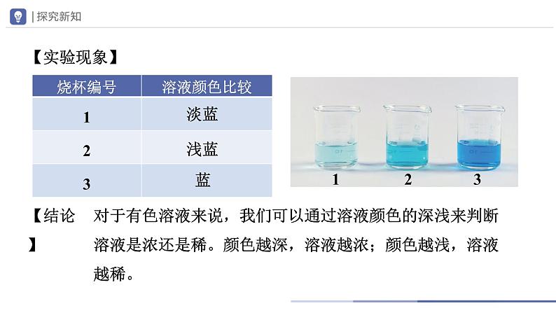 人教版化学九年级下册 9.3-1溶液的浓度（第1课时） 教学课件第4页