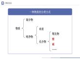 人教版化学九年级下册 10.1-1常见的酸和碱（第1课时） 教学课件