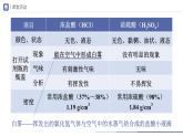 人教版化学九年级下册 10.1-2常见的酸和碱（第2课时） 教学课件