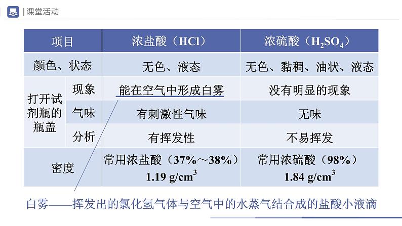 人教版化学九年级下册 10.1-2常见的酸和碱（第2课时） 教学课件03