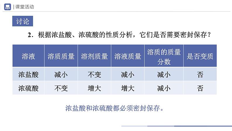 人教版化学九年级下册 10.1-2常见的酸和碱（第2课时） 教学课件07