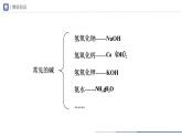 人教版化学九年级下册 10.1-3常见的酸和碱（第3课时） 教学课件