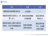 人教版化学九年级下册 10.1-3常见的酸和碱（第3课时） 教学课件