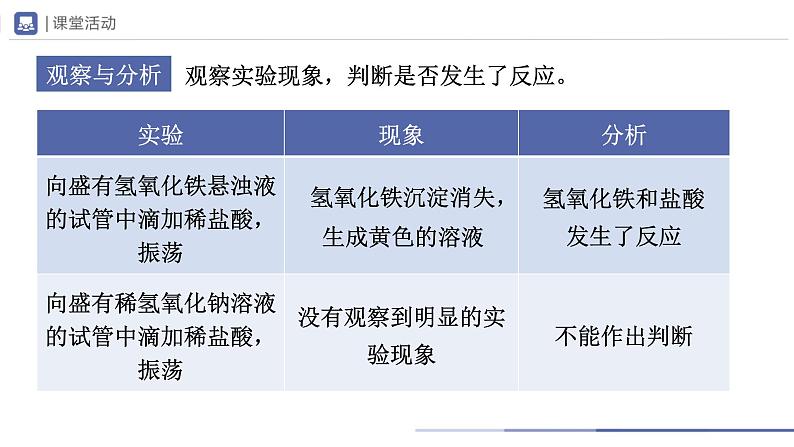 人教版化学九年级下册 10.2-1酸和碱的中和反应（第1课时） 教学课件第4页