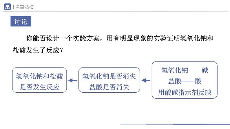 人教版化学九年级下册 10.2-1酸和碱的中和反应（第1课时） 教学课件第5页