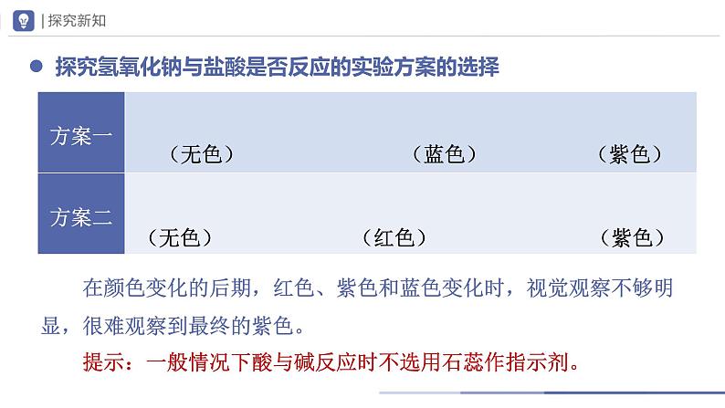 人教版化学九年级下册 10.2-1酸和碱的中和反应（第1课时） 教学课件第6页