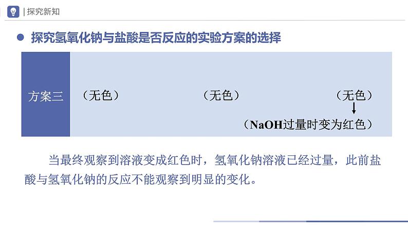 人教版化学九年级下册 10.2-1酸和碱的中和反应（第1课时） 教学课件第7页