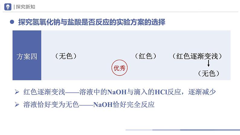 人教版化学九年级下册 10.2-1酸和碱的中和反应（第1课时） 教学课件第8页