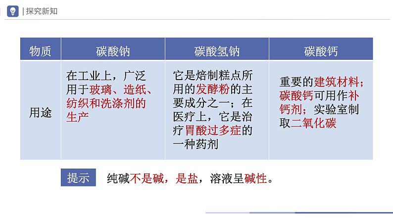 人教版化学九年级下册 11.1-2生活中常见的盐（第2课时） 教学课件04