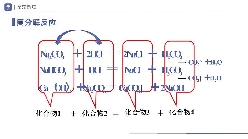 人教版化学九年级下册 11.1-3生活中常见的盐（第3课时） 教学课件03