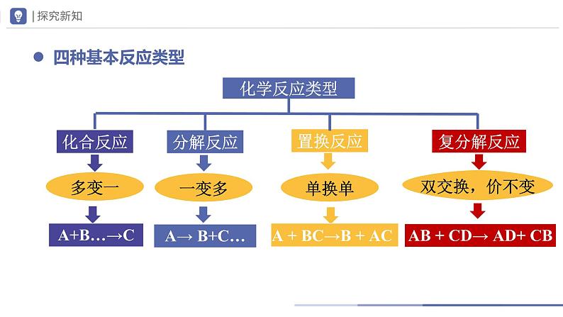 人教版化学九年级下册 11.1-3生活中常见的盐（第3课时） 教学课件06