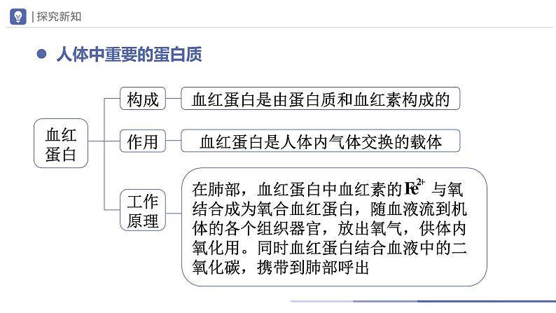 人教版化学九年级下册 12.1人类重要的营养物质 教学课件06