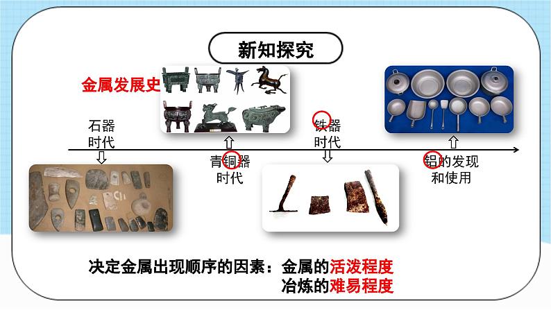 人教版化学九年级下册 8.1《金属材料》课件+教案+导学案+分层练习（含答案解析）07