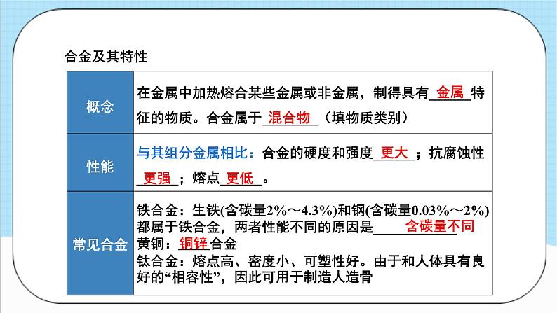 人教版化学九年级下册第8单元《金属和金属材料》课件+知识清单+单元测试（含答案解析）07