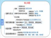 人教版化学九年级下册第9单元《溶液》课件+知识清单+单元测试（含答案解析）