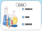 人教版化学九年级下册第9单元《溶液》课件+知识清单+单元测试（含答案解析）