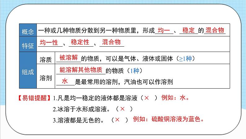 人教版化学九年级下册第9单元《溶液》课件+知识清单+单元测试（含答案解析）06