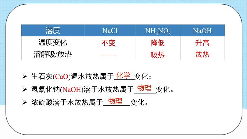 人教版化学九年级下册第9单元《溶液》课件+知识清单+单元测试（含答案解析）07