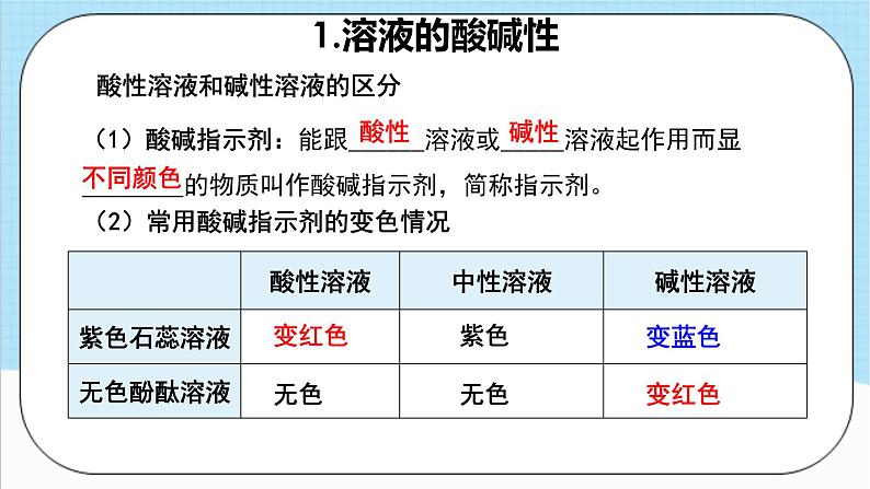 人教版化学九年级下册第10单元《酸和碱》复习课件+知识清单+单元测试（含答案解析）06