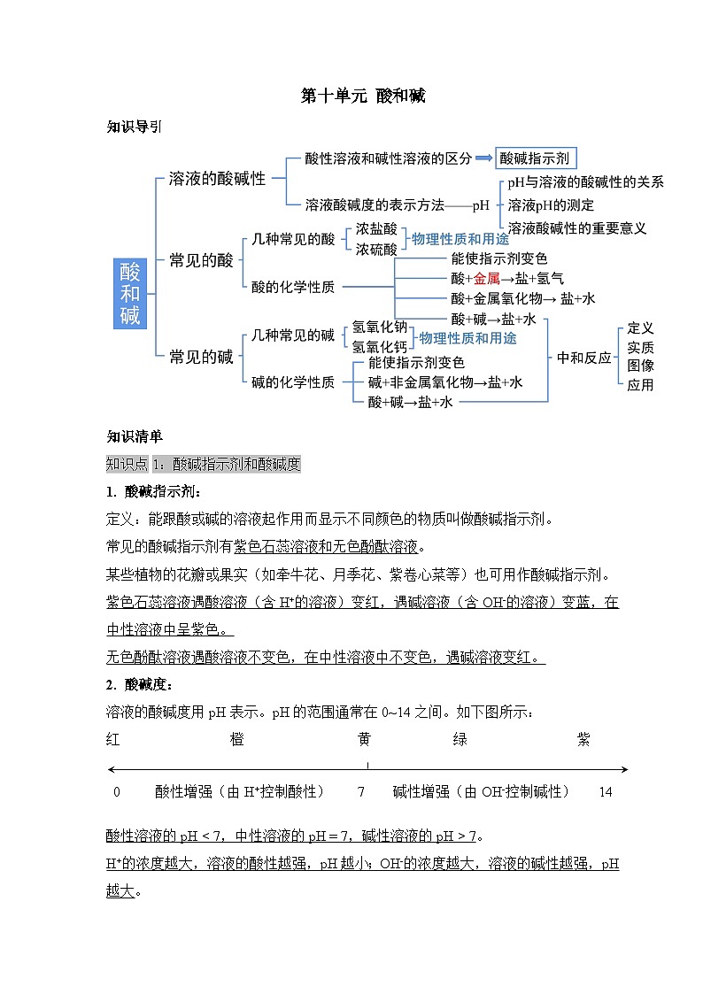 人教版化学九年级下册第10单元《酸和碱》复习课件+知识清单+单元测试（含答案解析）01