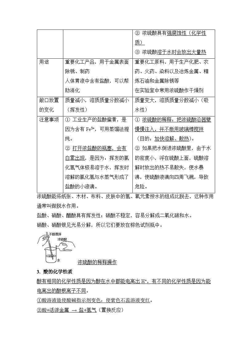 人教版化学九年级下册第10单元《酸和碱》复习课件+知识清单+单元测试（含答案解析）03