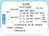 人教版化学九年级下册第11单元《盐 化肥》复习课件+知识清单+单元测试（含答案解析）