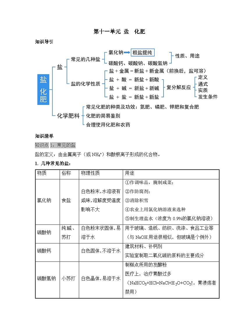 人教版化学九年级下册第11单元《盐 化肥》复习课件+知识清单+单元测试（含答案解析）01