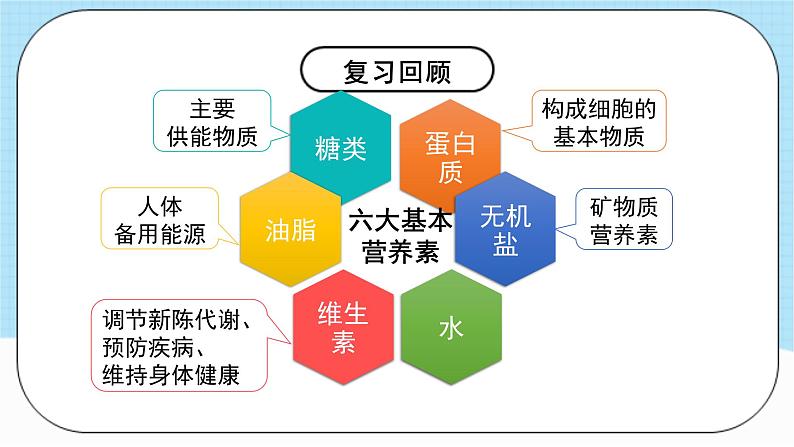 人教版化学九年级下册12.2《化学元素与人体健康》课件+教案+导学案+分层练习（含答案解析）06