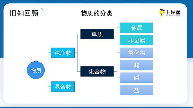 人教版化学九年级下册12.3《有机合成材料》课件+教案+导学案+分层练习（含答案解析）05