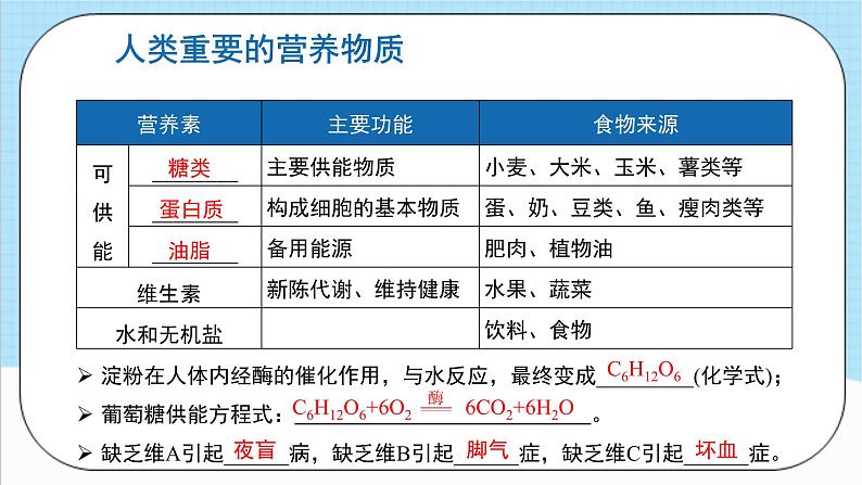 人教版化学九年级下册第12单元《化学与生活》复习课件+知识清单+单元测试（含答案解析）06