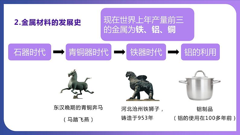 8.1金属材料（第1课时）几种重要的金属 课件---2023-2024学年九年级化学人教版下册08