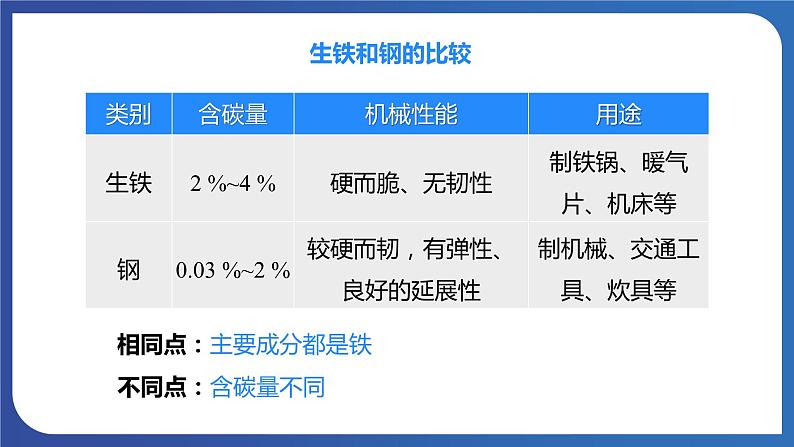 第2课时  合金第8页