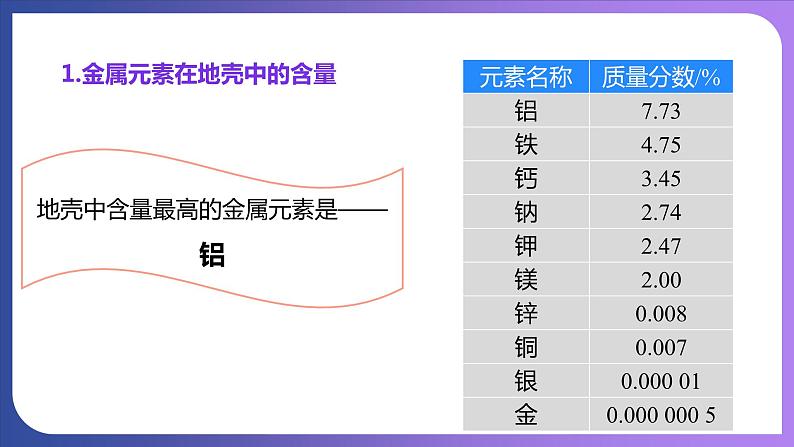 8.3 金属资源的利用和保护（第1课时）铁的冶炼 课件---2023-2024学年九年级化学人教版下册06