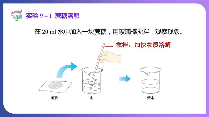 9.1 溶液的形成 第1课时 溶液 课件---2023-2024学年九年级化学人教版下册07