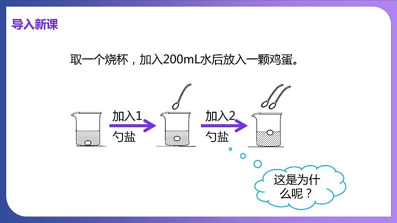 9.3 溶液的浓度 第1课时 溶质的质量分数 课件---2023-2024学年九年级化学人教版下册05