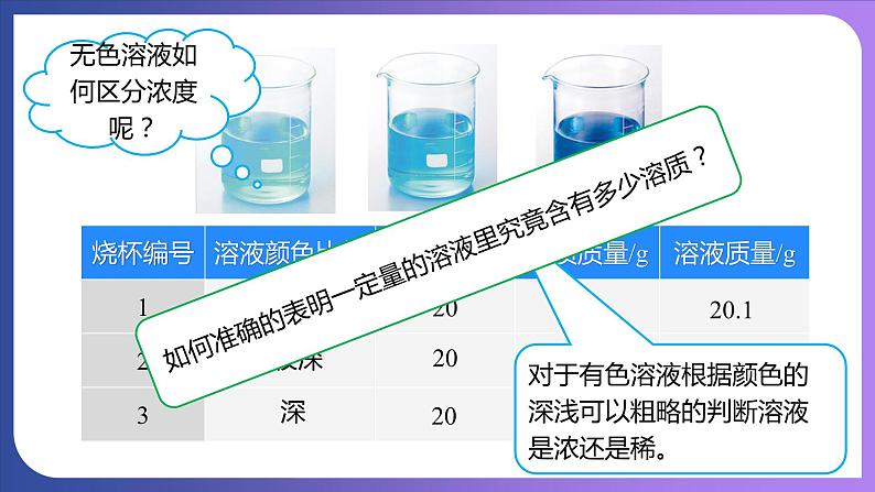 9.3 溶液的浓度 第1课时 溶质的质量分数 课件---2023-2024学年九年级化学人教版下册08