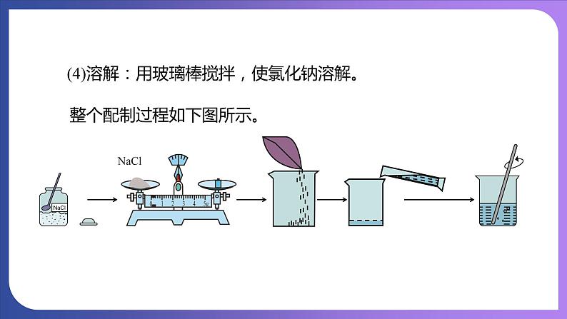 第九单元 溶液 实验活动五  一定溶质质量分数的氯化钠溶液的配制 课件---2023-2024学年九年级化学人教版下册06